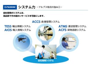 株式会社アルプス物流 新卒会社説明会 21卒向け 2ページ目 9ページ中 会社説明会のログ By セミログ