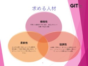 GIテクノス_求める人材