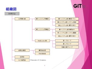 GIテクノス_組織図