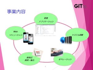 GIテクノス_事業内容