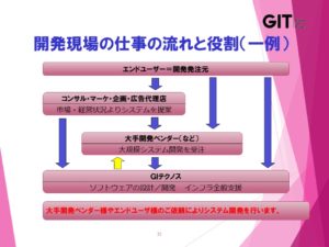ビジネスフロー