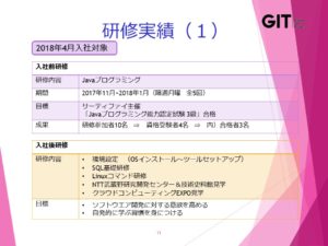 GIテクノス_研修実績(1)