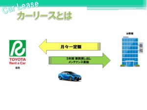 カーリースの仕組み②