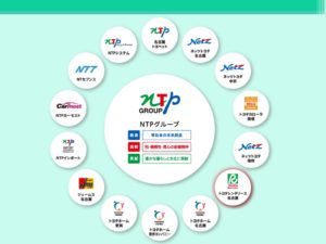 NTPグループ