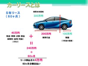 カーリースの費用