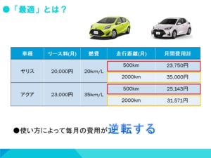 最適な費用