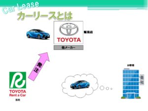 カーリースの仕組み①