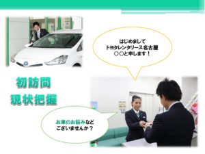 初訪問・現状把握