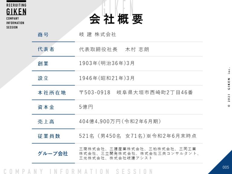 岐建株式会社 新卒会社説明会（22卒向け） - 会社説明会・就職セミナーをログしてシェアするサービス「セミログ」