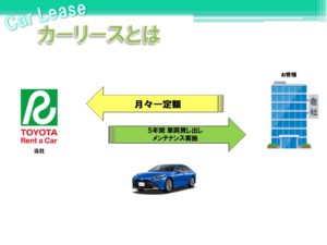 カーリースとは②